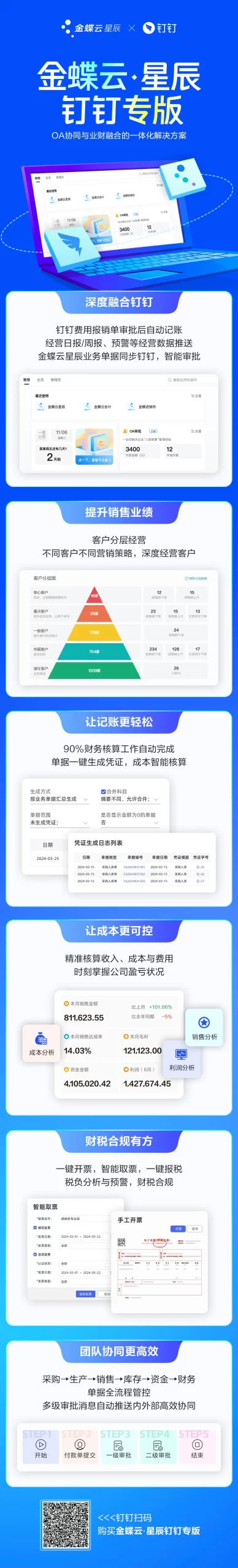 一图读懂金蝶云·星辰钉钉专版